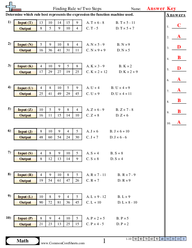  -  +,-,×,÷ With Variables (2 Steps) worksheet